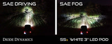 Load image into Gallery viewer, Diode Dynamics SS3 Pro Type A Kit ABL - Yellow SAE Fog