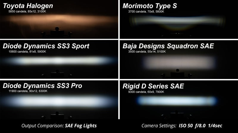 Diode Dynamics SS3 Sport ABL - White SAE Fog Standard (Pair)