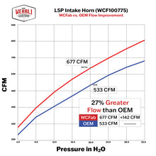 Load image into Gallery viewer, User 3