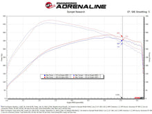 Load image into Gallery viewer, Technical Bulletin