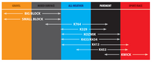 Load image into Gallery viewer, Kenda K329 Front/Rear Tire - 120/90-10 TL 4PR 56J 10301075