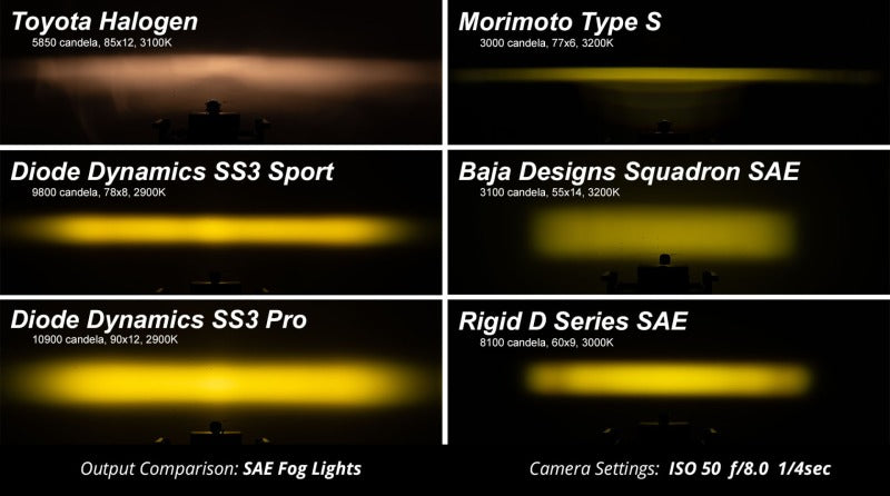 Diode Dynamics SS3 Pro Type A Kit ABL - Yellow SAE Fog