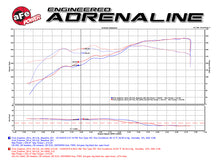 Load image into Gallery viewer, aFe Magnum FORCE Stage-2 Pro 5R Cold Air Intake System 09-14 Ford Edge V6-3.5L