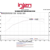 Injen 13-14 Hyundai Genesis Coupe 2.0L 4cyl Turbo GDI Polished Short Ram Intake w/ Heat Shield