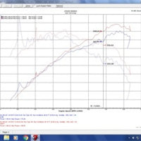 Injen 16-20 Honda Civic Hatchback 1.5T SS Cat-Back Exhaust w/ Titanium Tips