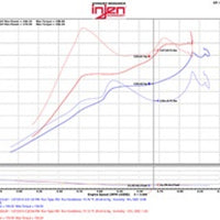 Injen 2016+ Honda Civic 1.5L Turbo (Excl Si) Black Short Ram Air Intake