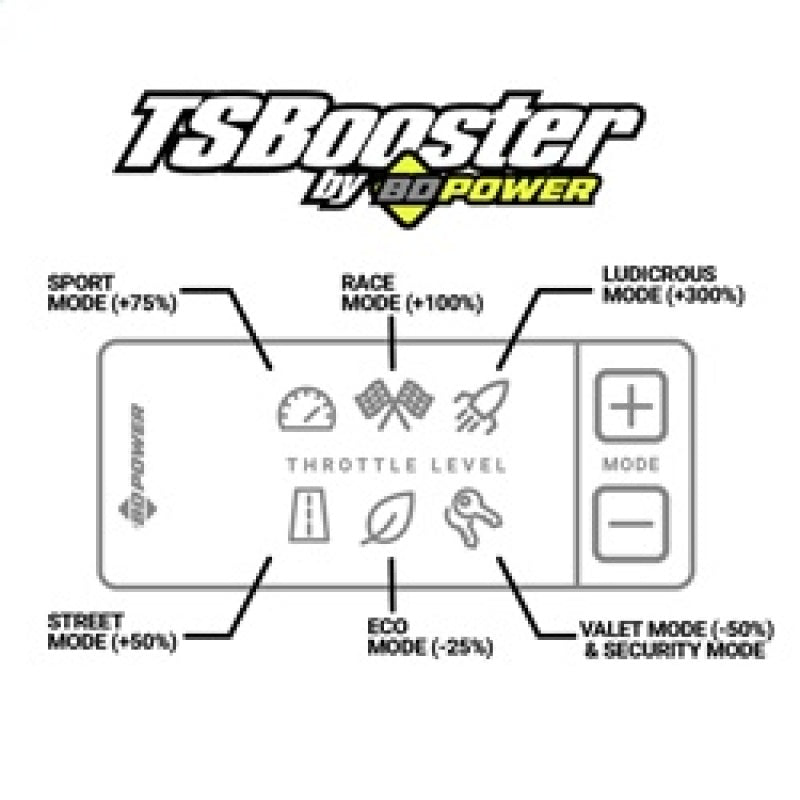 BD Power Throttle Sensitivity Booster v3.0 - Ford