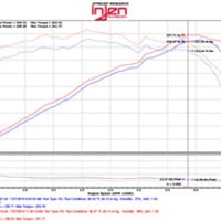 Injen 2015+ Acura TLX 3.5L V6 Black Cold Air Intake