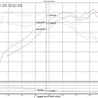 Injen 15-19 Hyundai Sonata 2.0T Polished Short Ram Air Intake