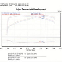 Injen 05-06 Cobalt 2.2L (No Air Pump) / 07 Cobalt SS 2.4L (No Air Pump) Black Cold Air Intake