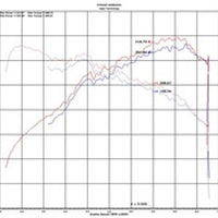 Injen 2020 Hyundai Veloster N 2.0L Turbo Black Cold Air Intake System