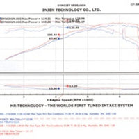 Injen 04-06 Tiburon 2.0L 4 Cyl. Polished Cold Air Intake