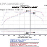 Injen 07-09 335i E92 / 08-09 135i E82 3.0L L6 Twin intake Wrinkle Black Short Ram Intake