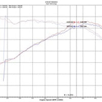 Injen 18-19 Audi S4/S5 (B9) 3.0L Turbo Wrinkle Black Short Ram Intake
