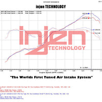 Injen 2013+ Subaru BRZ 2.0L Polished Short Ram Intake w/ MR Tech/Air Fusion