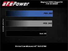 Load image into Gallery viewer, aFe Magnum Force Stage-2Si Cold Air Intake System w/ Pro 5R Media BMW X5 (F15) / X6 (F16) 14-19 3.0L