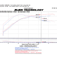 Injen 2008-14 Mitsubishi Evo X 2.0L 4Cyl Black Short Ram Intake