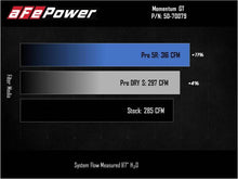 Load image into Gallery viewer, aFe Power 2021 Ford Bronco Sport L4-2.0L (t) Momentum GT Cold Air Intake System w/ Pro 5R Filter