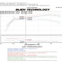 Injen 07-09 Altima 4 Cylinder 2.5L w/ Heat Shield (Automatic Only) Black Short Ram Intake