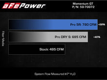 Load image into Gallery viewer, aFe POWER Momentum GT Pro Dry S Intake System 2021+ Ford F-150 V6-3.5L (tt)