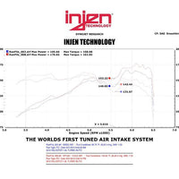 Injen 13 Hyundai Veloster Turbo 1.6L 4cyl Turbo GDI Polished Cold Air Intake