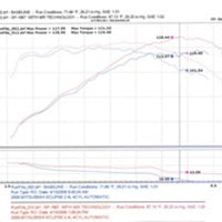 Injen 06-09 Eclipse 2.4L 4 Cyl. (Automatic) Black Short Ram Intake