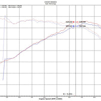 Injen 18-19 Audi S4/S5 (B9) 3.0L Turbo Wrinkle Black Short Ram Intake
