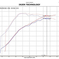 Injen 09-11 Mitsubishi Ralliart 2.0L 4cyl Turbo Polished Tuned Short Ram Intake System w/ MR Tech
